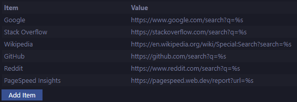 A screenshot of the extension's custom search engine settings, modeled after Google Chrome's search engine settings, allowing you to customize your own experience by adding/removing/editing entries. The screenshot displays many search engines entered into the list and also features a large blue button at the bottom labelled 'Add Item'